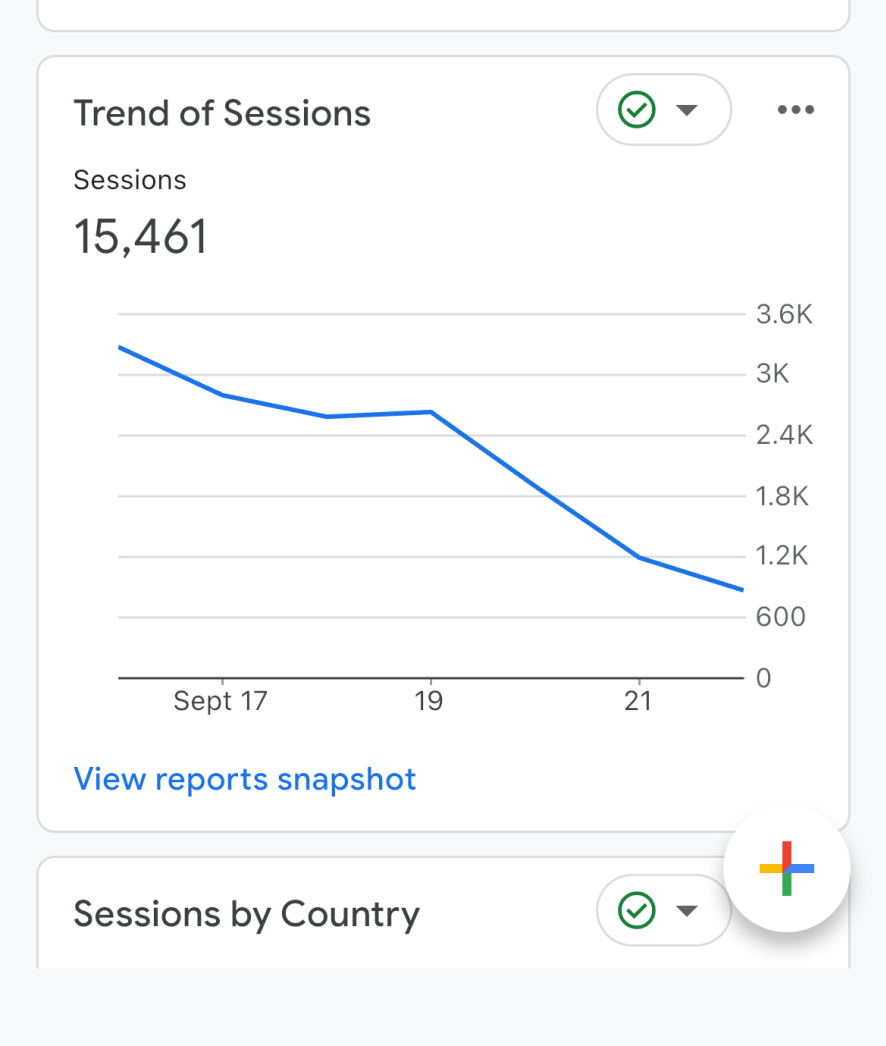Analytics screenshot of falling traffic.
